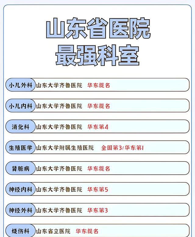 山东省最好三甲医院及医院最强科室排行