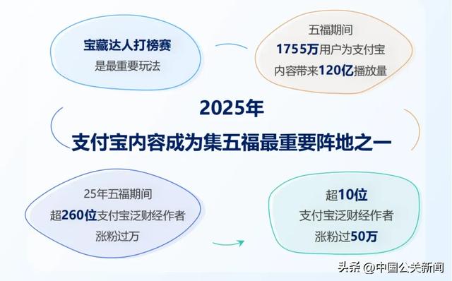 在支付宝上，超3亿人竟喜欢刷这类视频？