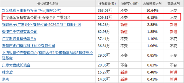 人形机器人再迎大利好！社保基金重仓的小盘机器人，只有这8家！