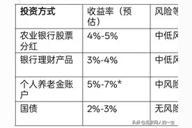 买银行股攒股收息是否能养老呢？图片