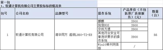 央采台式/笔记本/打印机批量集采-8月中标结果