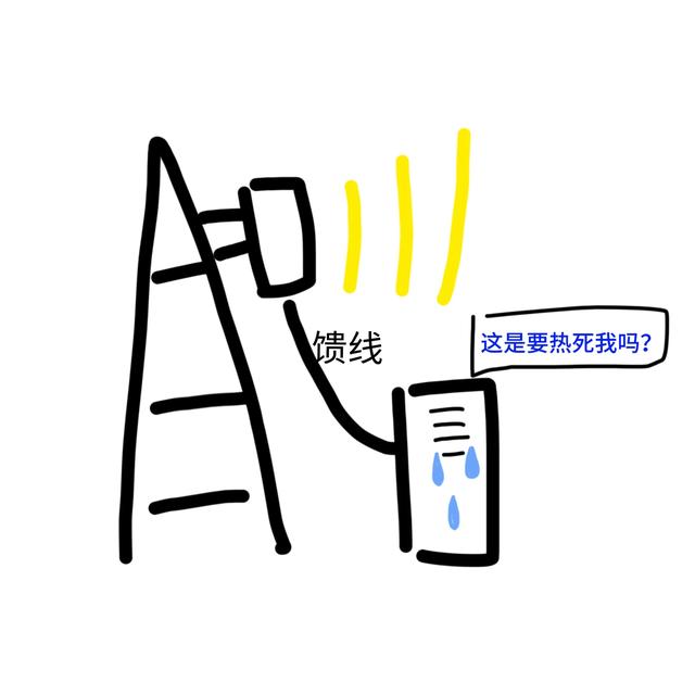 通信基站工作原理