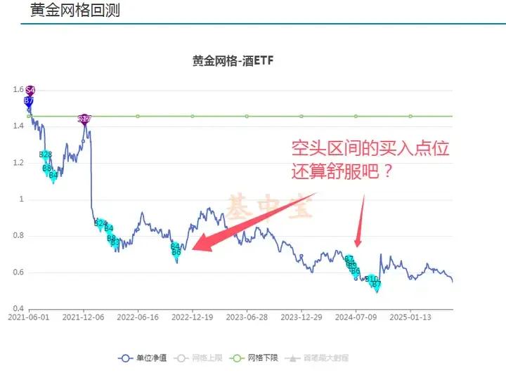 黄金网格全自动做减法,减而不简插图5 黄金网格全自动做减法,减而不简
