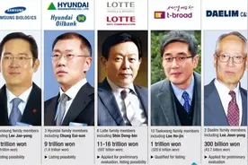中日韩最大财团对比，三菱21万亿，三星2.1万亿，中国第一是谁！图片