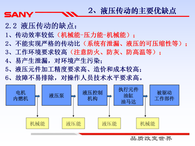 液压系统基础知识及液压元件(129页)