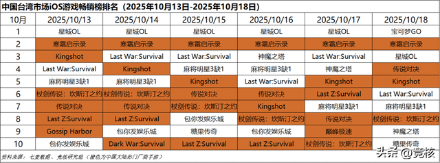 逆水寒手游将关闭OPPO渠道服；黑神话悟空去年赚了90个亿