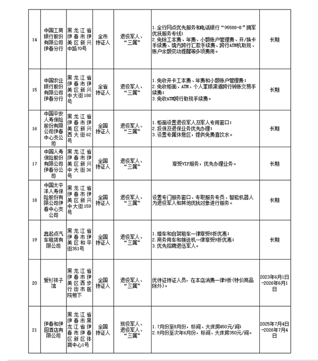 持续上新！持优待证景区免门票，住宿、购物有优惠→