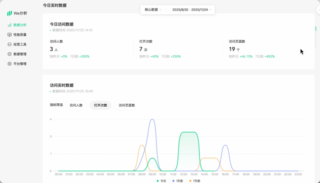 想要网站分析！这些免费工具简直神器！