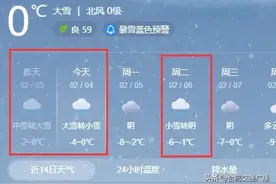 合肥这场雪还要下多久？最新预报来了图片