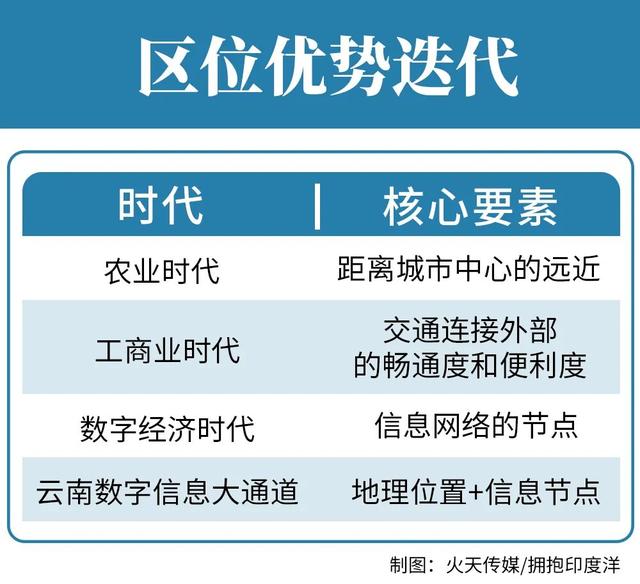 建设数字信息大通道：国家战略正在重塑云南新优势