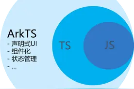 为什么华为选择ArkTS作为鸿蒙的主要开发语言而不是JAVA呢？图片