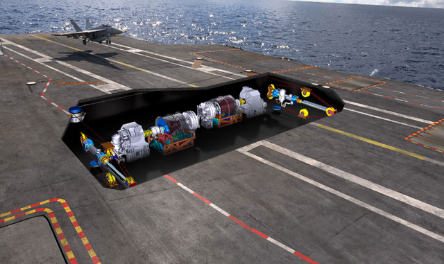 福建舰官宣入列，三航母战斗群成型，对世界的影响有多大？