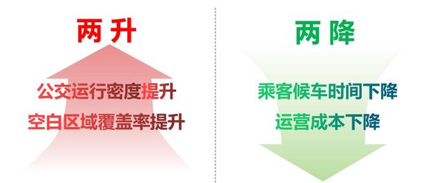 洛阳公交即将“开挂”，景点直达+汉服体验，两块钱能搞定不？