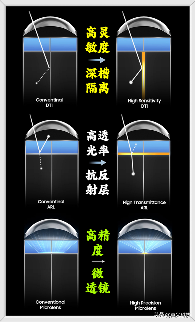 Find X9 Pro 的潜望究竟有多牛？黑厂狂吹的2亿像素三星HP5深度解析