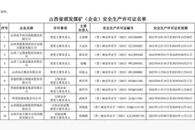 山西30座煤矿获批！名单公布！图片