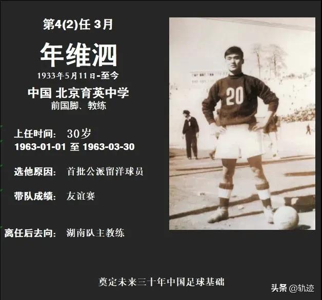 最全中国男足历届主教练图鉴