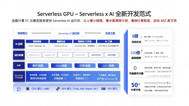 五年磨一剑：Agent 时代追风不如造风