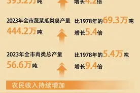 奋进强国路 阔步新征程丨75年来，保定农业农村发展取得突破性成就图片