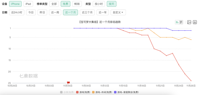 你小时候玩的赛尔号还活着，但它刚丢了半条命
