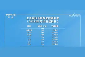 多家银行为何调整存款利率？怎么调整？一文了解图片