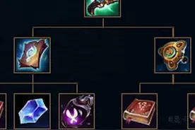 英雄联盟S14删除了神话装备，开始文艺复兴。图片