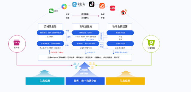 数据中台≠摆设！时尚巨头激活90%沉睡数据的3个关键