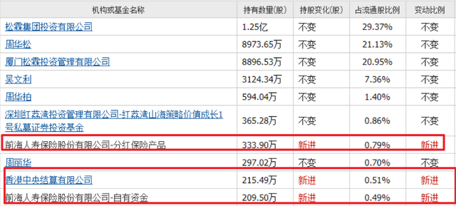 人形机器人也爆雷！业绩最大降90%，美国摩根、瑞银、北向却重仓