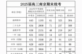 2025年南京一模各高中前1800人数统计，与中考录取相比变化大吗？图片