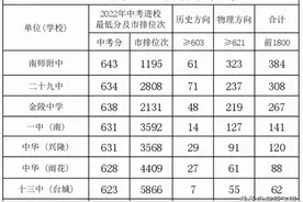 2025年南京一模各高中前1800人数统计，与中考录取相比变化大吗？图片