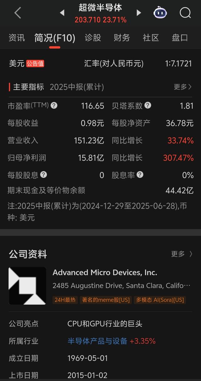 ［超微半导体］高开低走后仍大涨23.71%，后市应该如何看待？