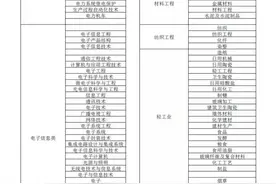各系列职称专业对照表，看看你该申报哪个职称！图片