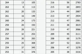 山西省2025年普通高校招生艺术类统考专业成绩分段统计情况图片