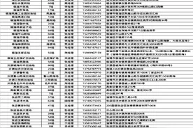 发放加油券！淄博市商务局发布关于开展“2025春季焕新快乐购”加油站专项促消费活动的通知图片