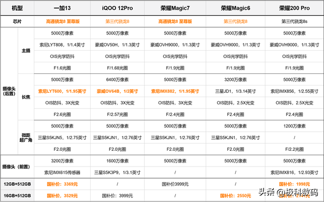4000元以下手机对决！一加13、iQOO、荣耀，谁才是性价比影像王者