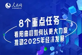 8个重点任务 看阳曲如何推动2025年经济发展图片