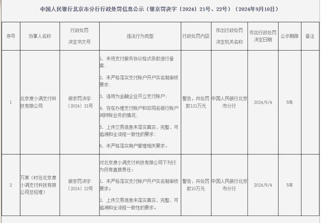 净利润飙升300%，度小满距离金融科技公司越来越远？