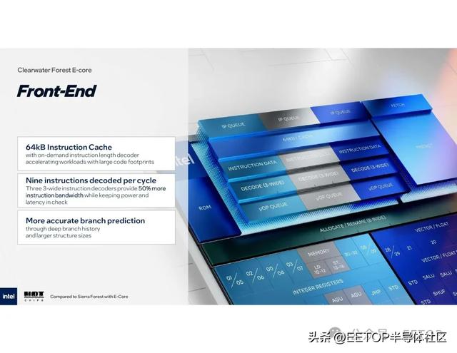 HotChips 2025：18A 工艺首次亮相！英特尔展示288核新至强