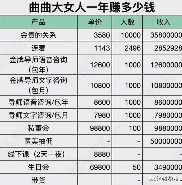 偷税暴雷！“捞女教母”靠毒鸡汤年入1.4亿，如今下场大快人心