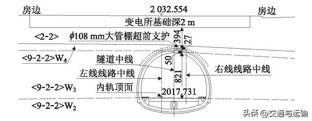 楚大铁路与大丽高速公路连接线交叉方案探讨