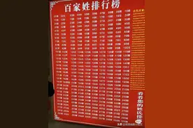 终于有人把“百家姓排行”整理出来了，看看你的姓排第几？图片