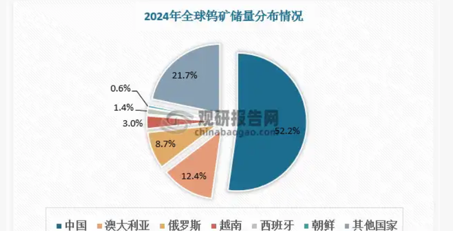 继稀土之后，美国发现另一重要金属，也被中国“卡脖子”