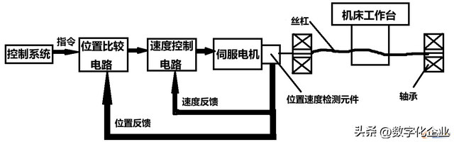 关于数控机床你了解多少？