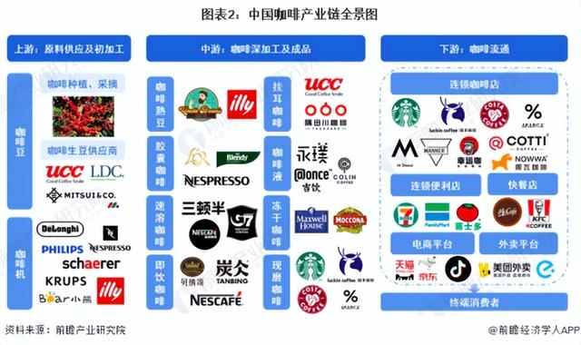 当巨头用6元/杯的咖啡引流：2026年咖啡赛道竞争的残酷可想而知