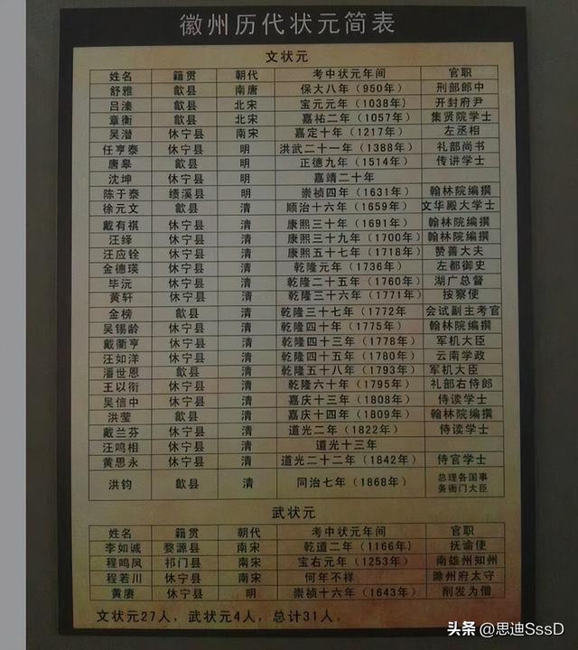 国家一级博物馆之140 中国徽州文化博物馆