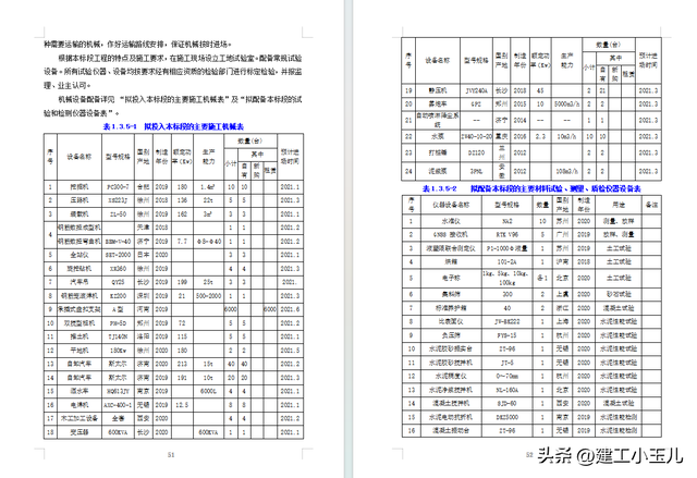 一级公路全套施工组织设计188页（含桥涵）