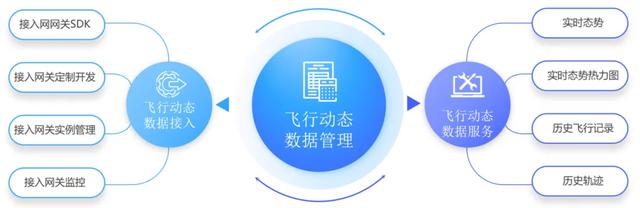 星图低空云丨空擎·低空中台V1.1如何打造低空数字化新范式