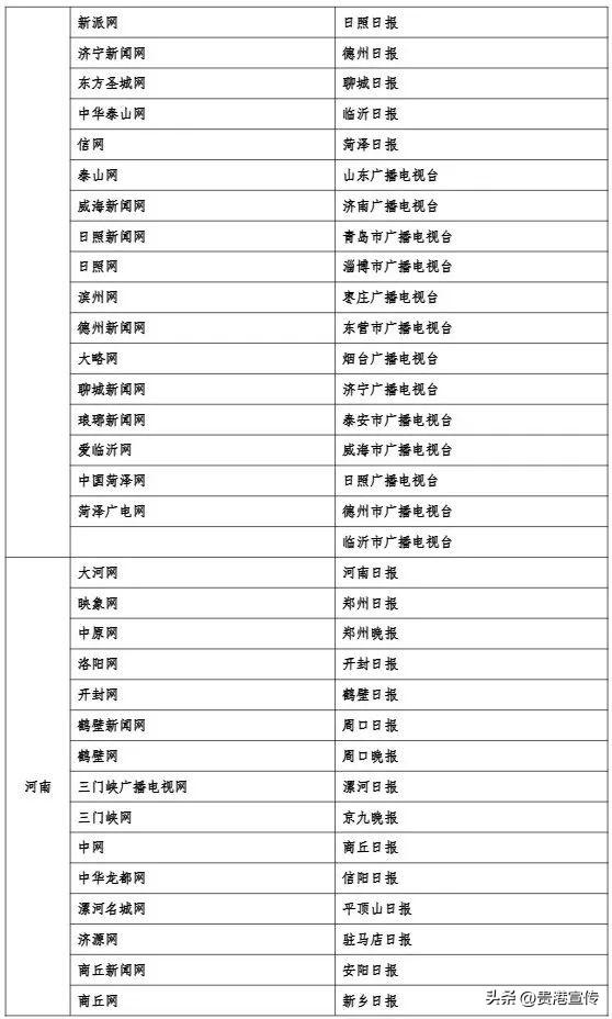 最新版《互联网新闻信息稿源单位名单》发布，贵港这2个平台在列