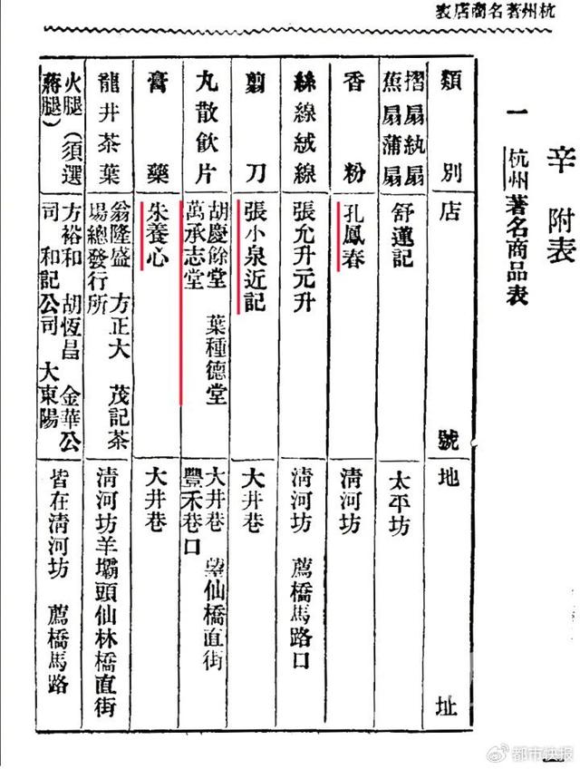 一百年前有人披星戴月实地步行，精心编写了西湖游览袖珍手册