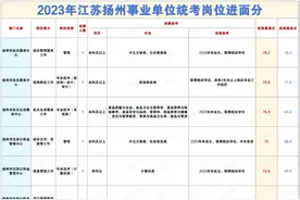 2023扬州事业单位进面分数线汇总（1）图片