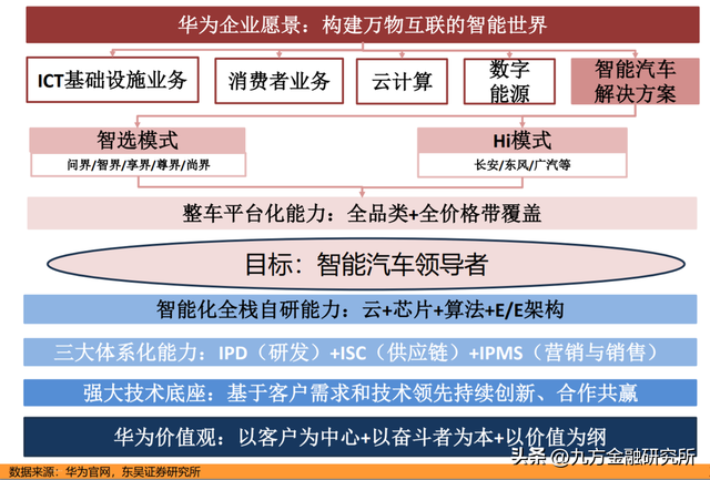 华为产业链：国产科技自主的“排头兵”